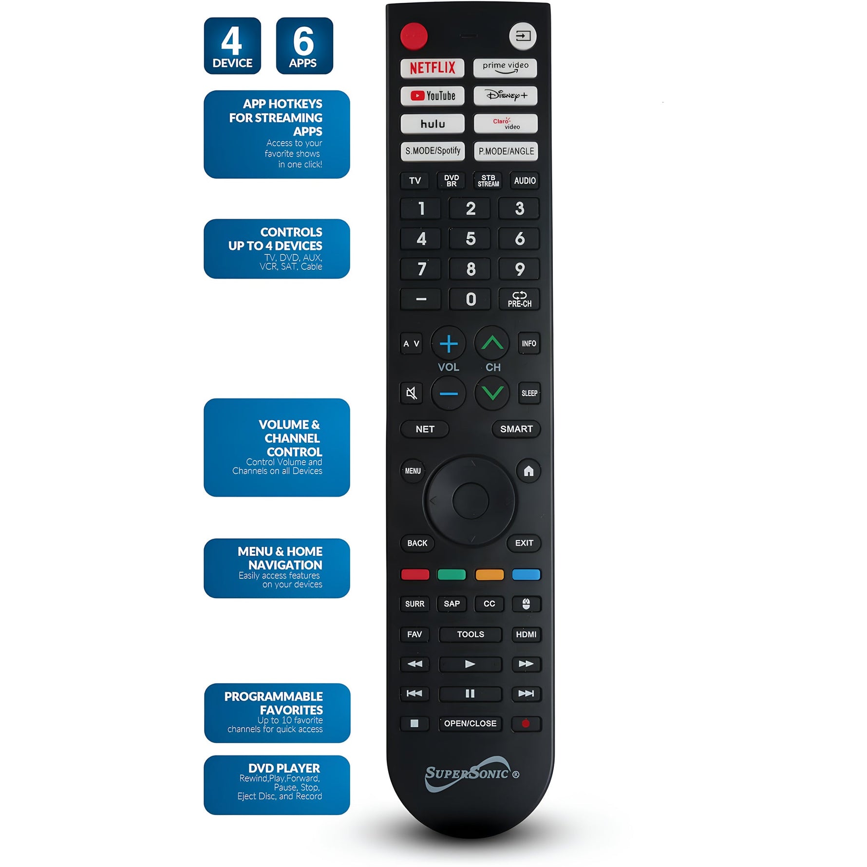 Control Remoto Universal Inteligente para Smart TV