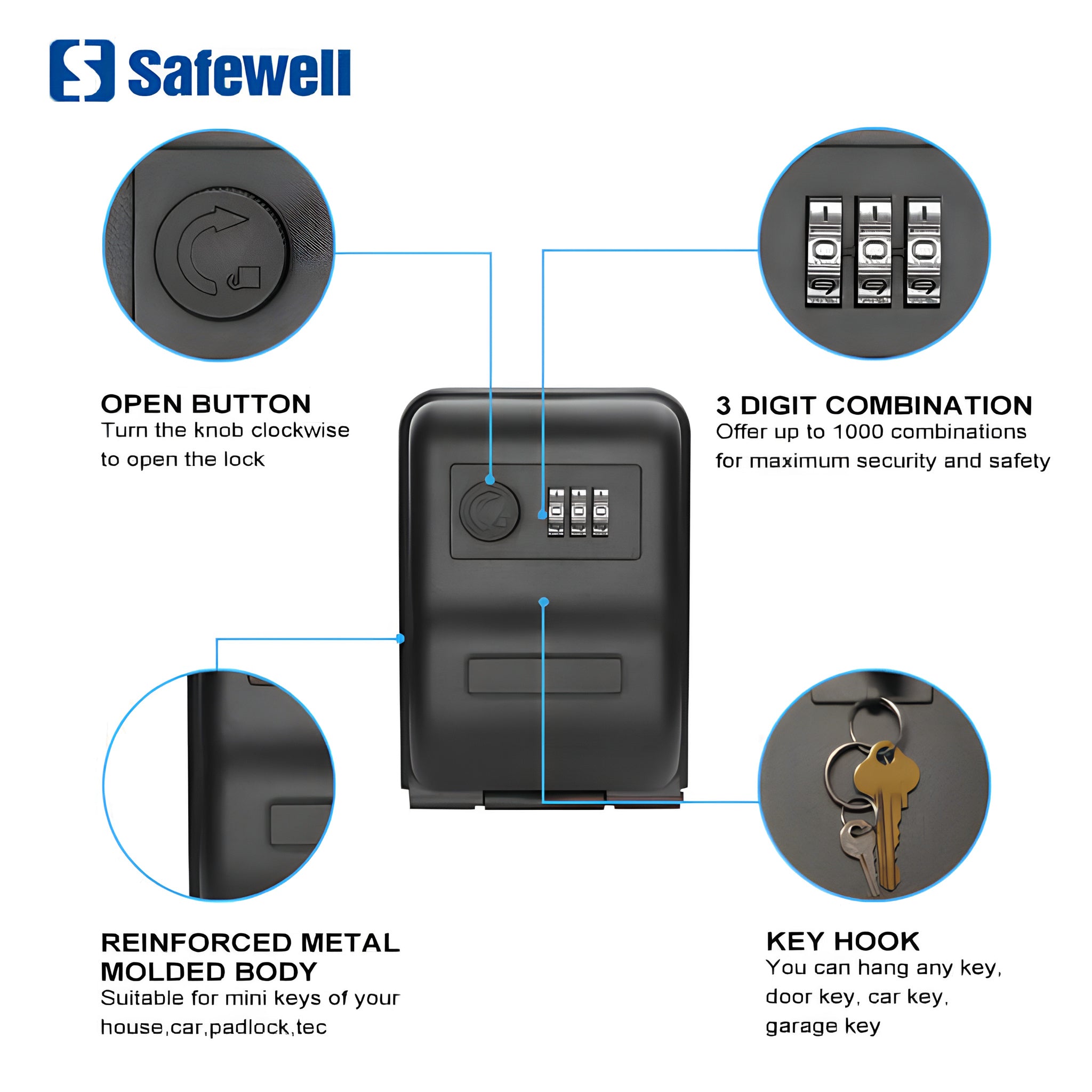 Caja de Seguridad de Pared para Llaves