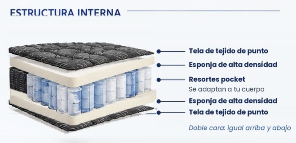 Colchón híbrido de Doble Cara