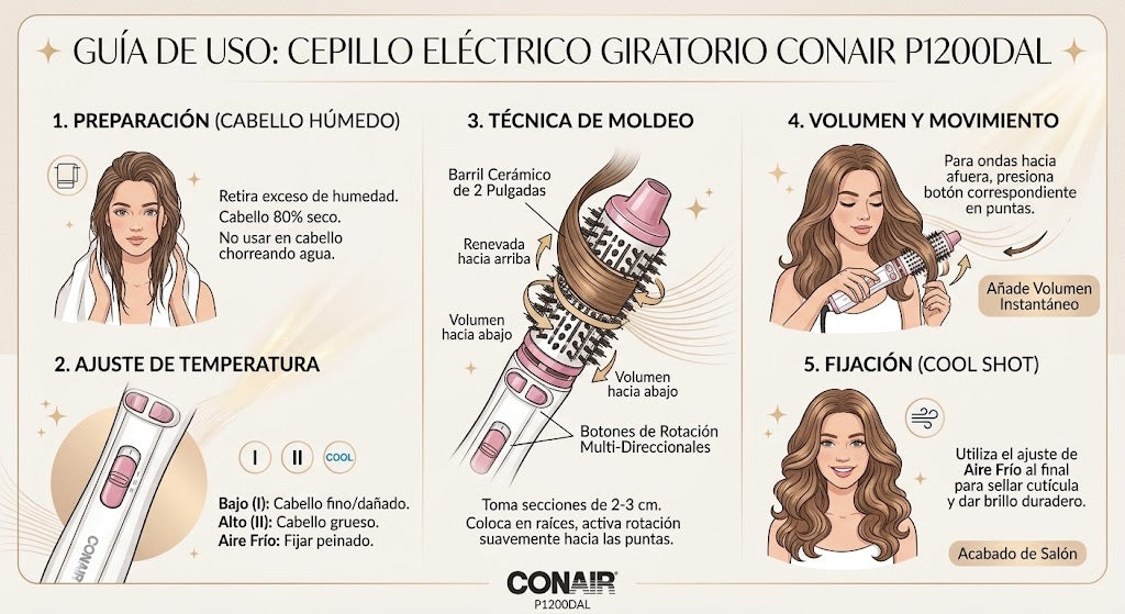 Cepillo de Aire Giratorio Spin Air Brush